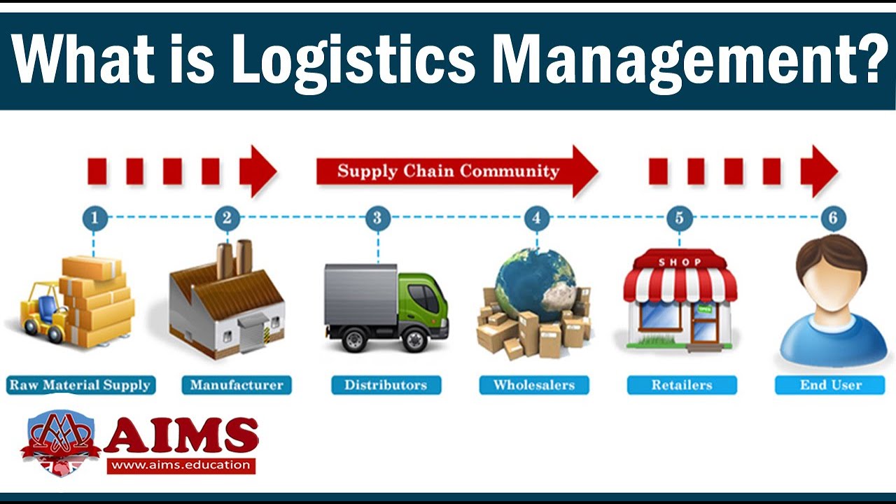 Understanding Logistics Management: Definition, Key Functions, Examples, and Strategies | AIMS Education