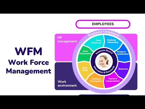 Basics on WFM (workforce management)