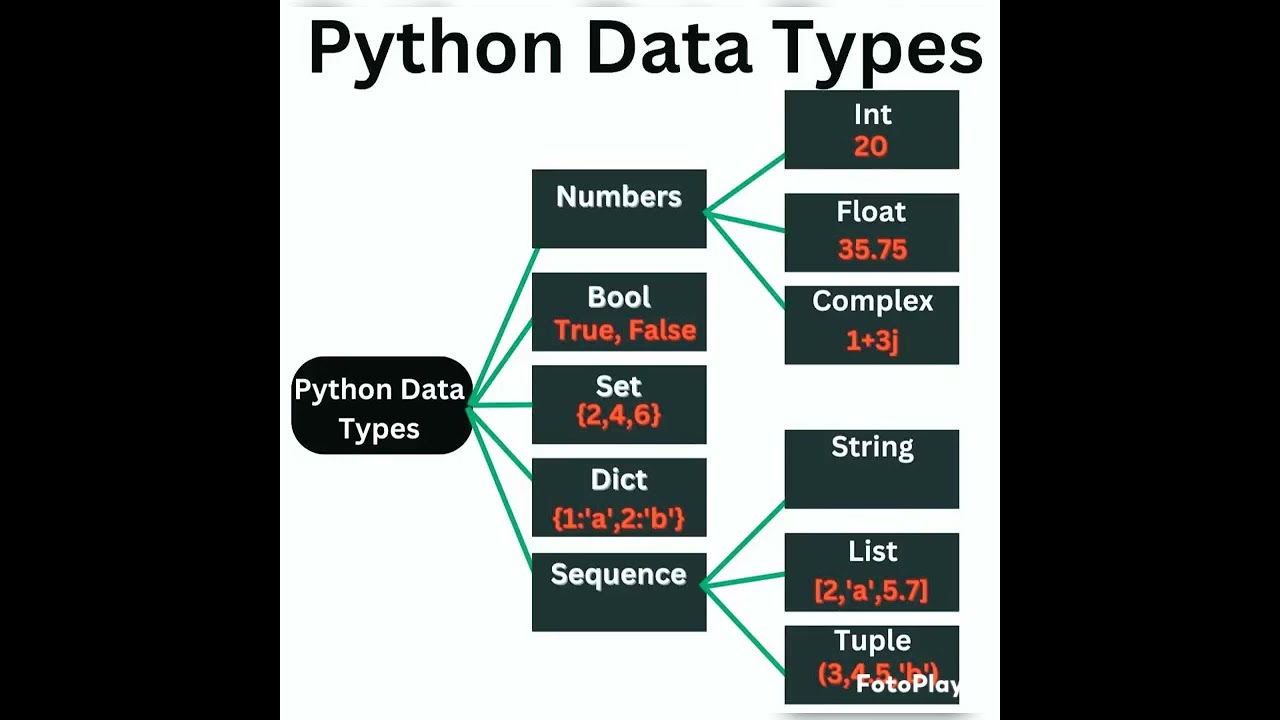 Master Python Data Types: A Complete Guide for Beginners 📊