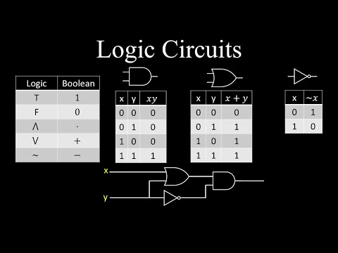 Logic Circuits, Logic Gates - Discrete Mathematics
