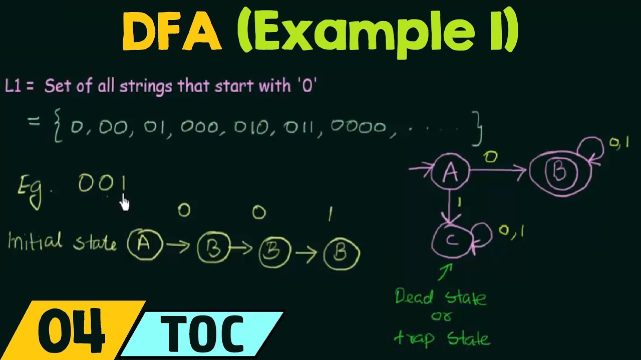 Learn How a DFA Accepts Strings Starting with '0' | Example 1