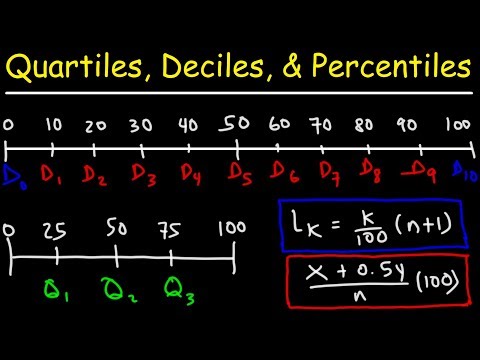 Understanding Quartiles, Deciles, and Percentiles Using Cumulative Relative Frequency