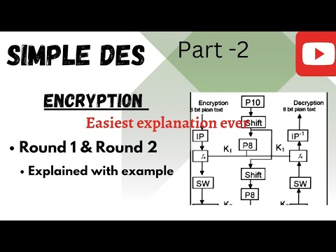 Encryption of DES with detailed example -Round 1&2- Cryptography | Bs/Ms |2024
