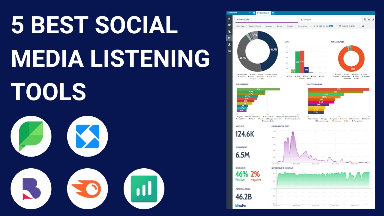 5 Top Social Media Listening Tools for 2025 π±