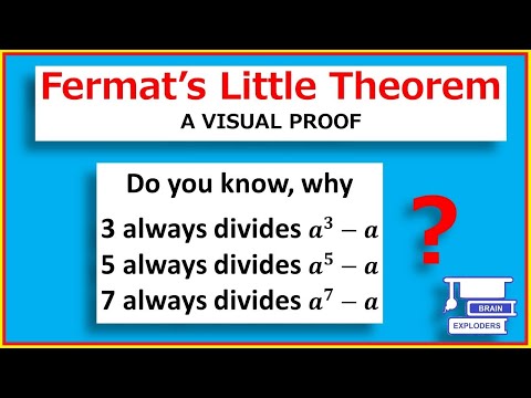 FERMAT’S LITTLE THEOREM - AN INTERESTING VISUAL PROOF