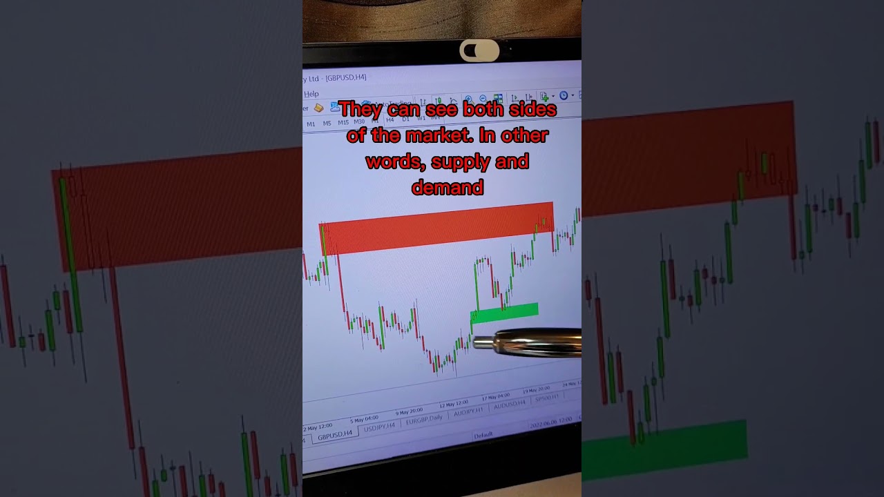 How Institutions Manipulate Markets ⚠️