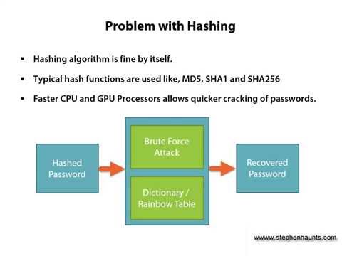 PBKDF2 - Password Based Key Derivation Functions in .NET
