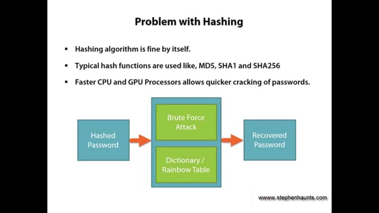 Secure Password Storage with PBKDF2 in .NET 🔐