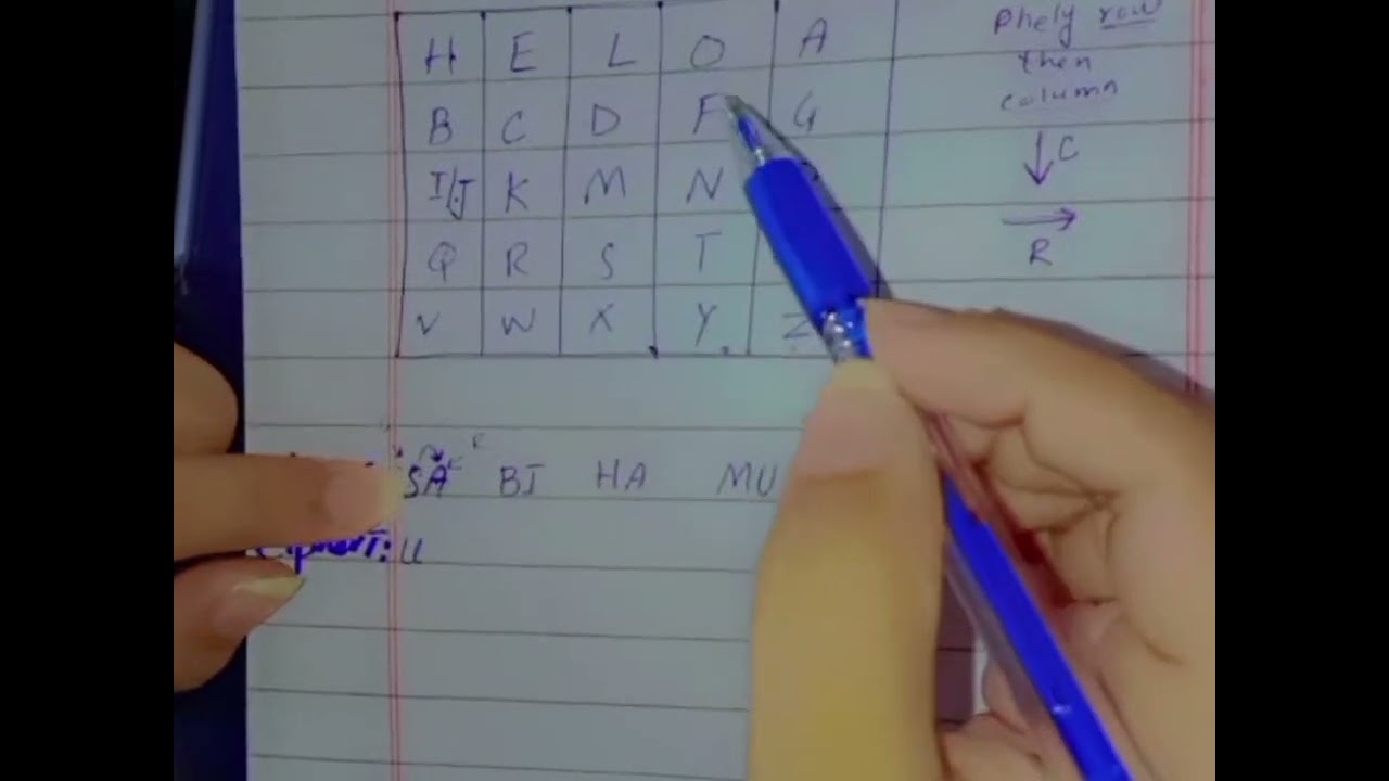 playfair cipher encryption and decryption