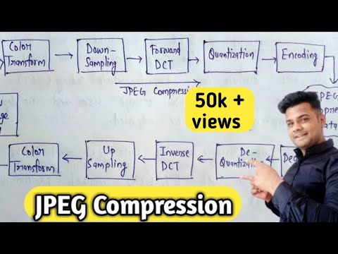 JPEG Compression in digital image processing | Lec-31