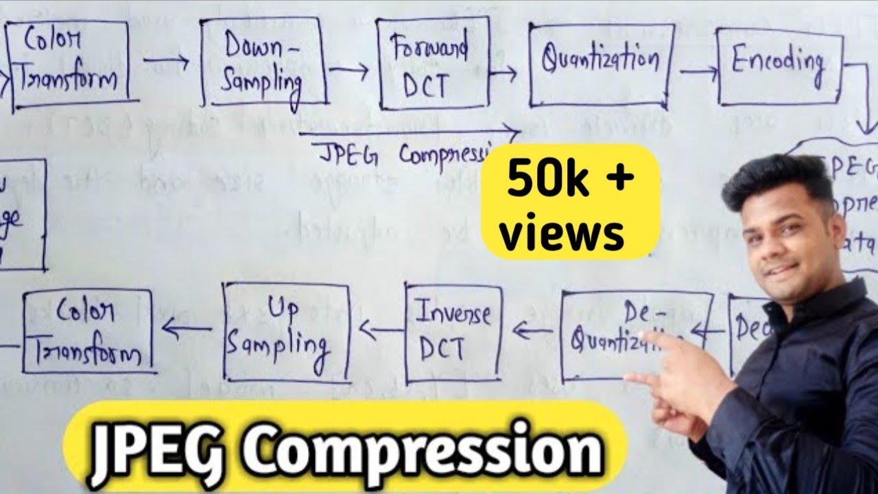 Master JPEG Compression Techniques in Digital Image Processing πΈ