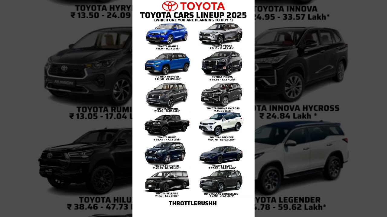 Toyota Cars Lineup & Prices 2025 π