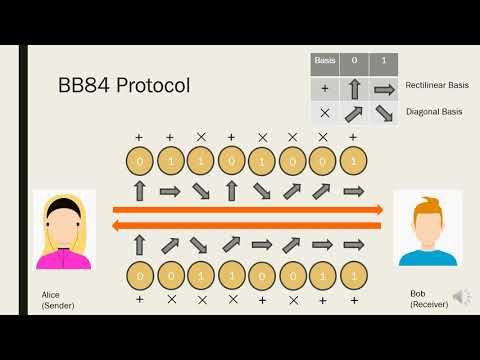 BB84 Protocol of quantum key distribution