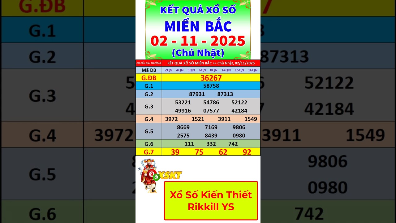 Kết Quả Xổ Số Miền Bắc Hôm Nay 2/11/2025 🥇 - Thái Bình & Toàn Khu Vực