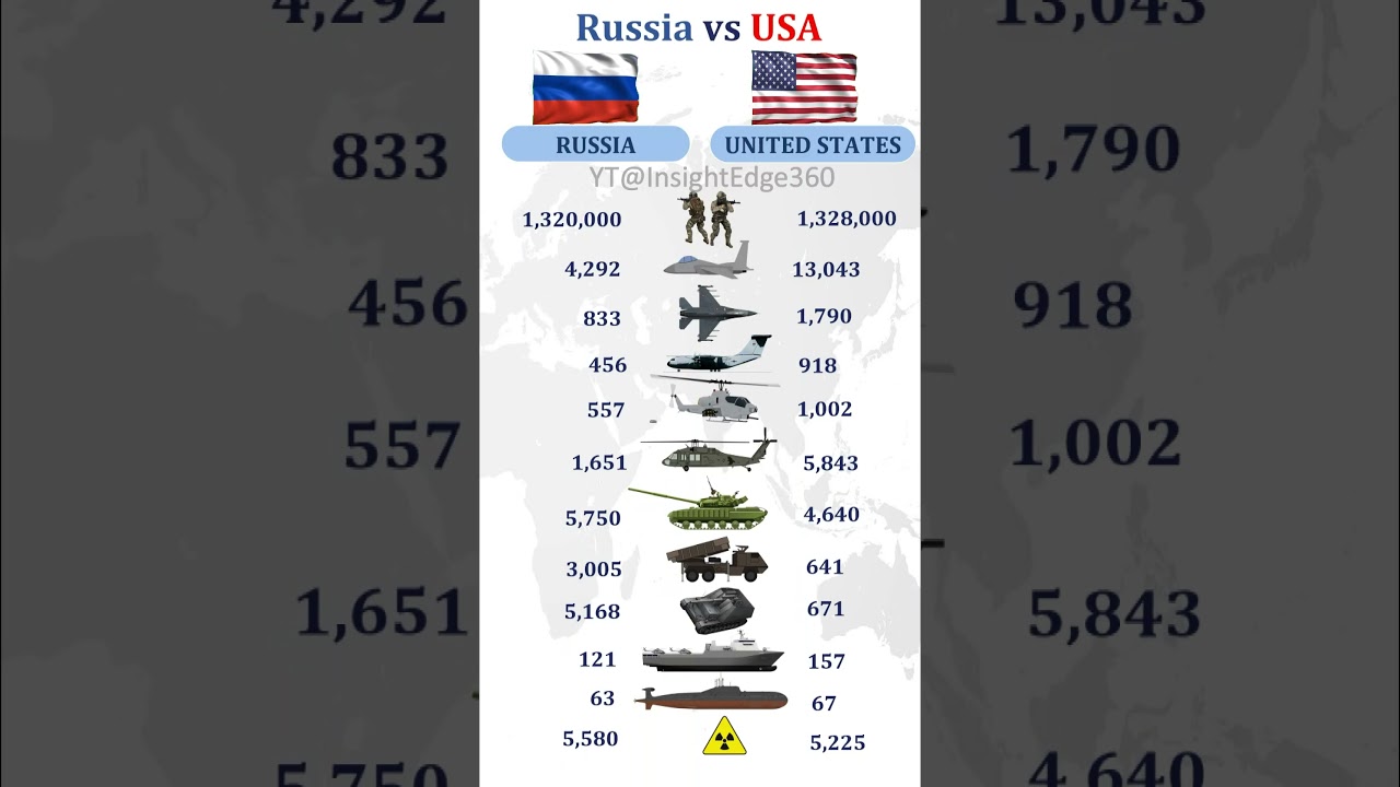 Russia vs USA Military Power Comparison