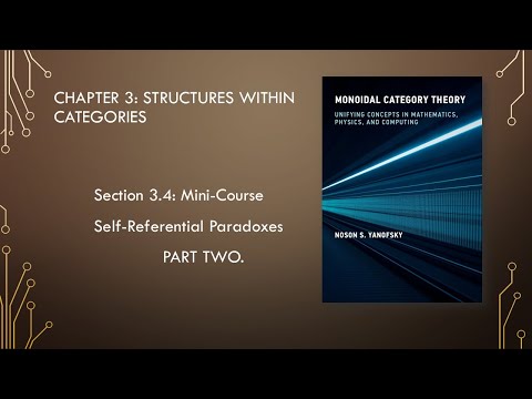 Monoidal Category Theory Sec. 3.4 Mini-Course: Self-Referential Paradoxes. PART TWO.