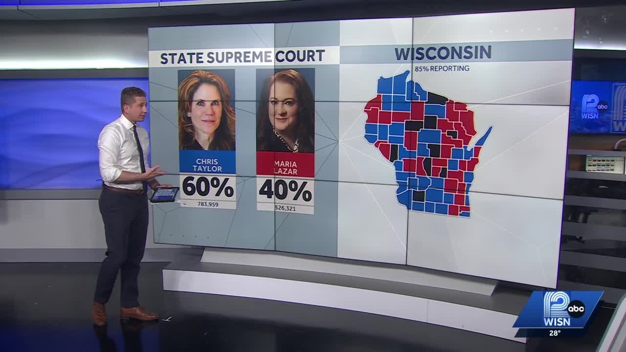 Wisconsin Supreme Court Results at 10 p.m. ποΈ