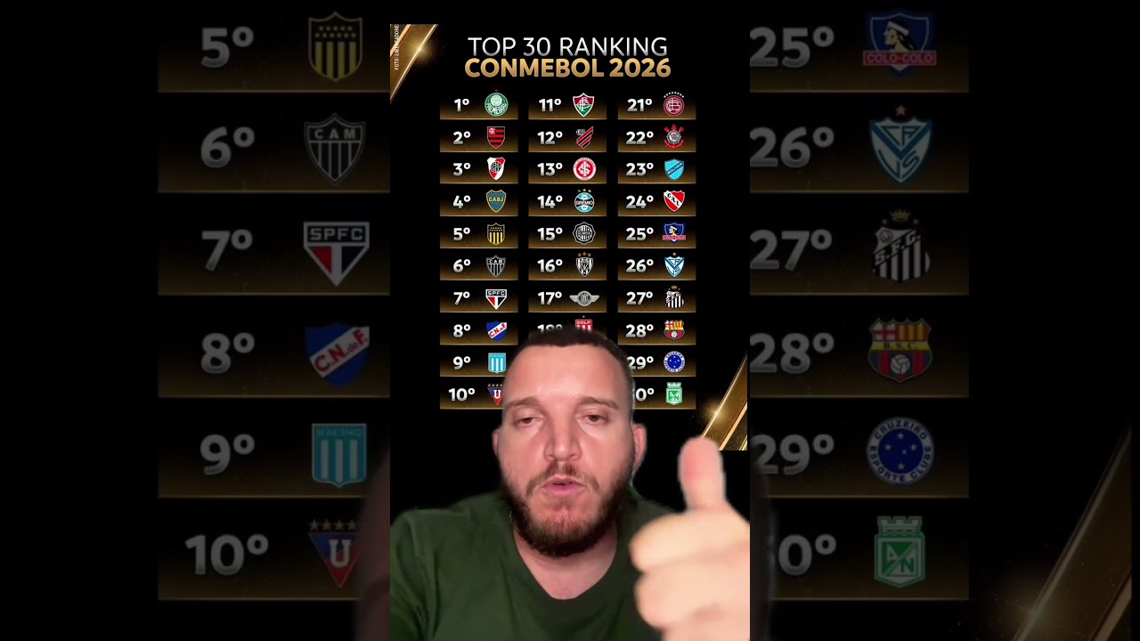 Ranking Atualizado da Conmebol ⚽
