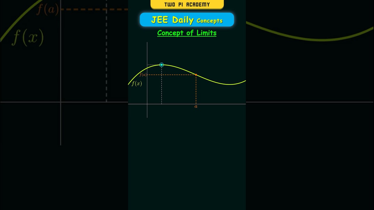 Understanding Limits in Calculus 📈