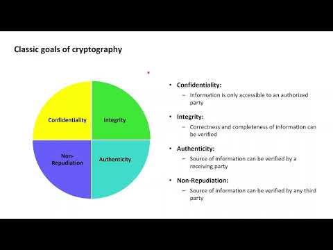 Cryptography with Python 2: Cryptography & its classic security goals