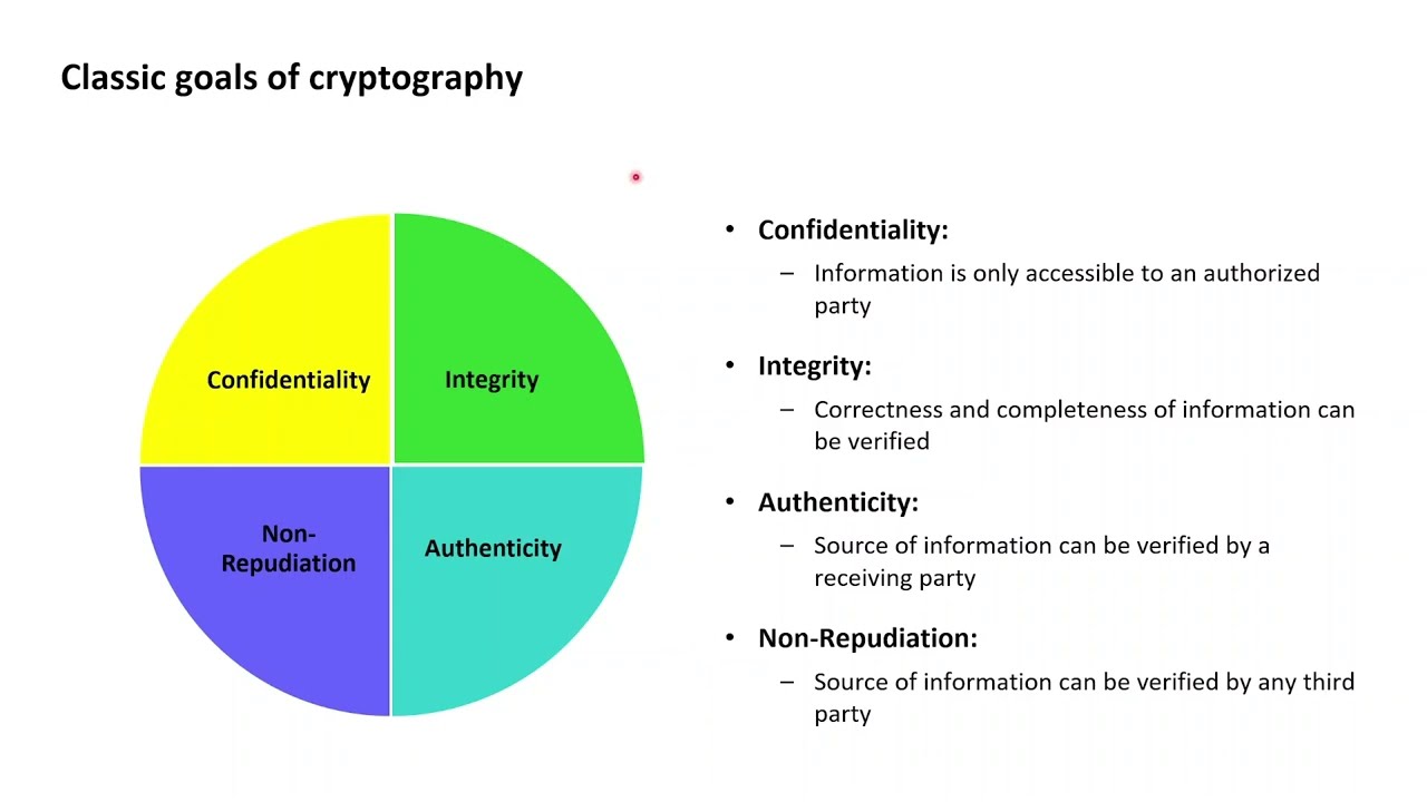 Master Cryptography with Python: Classic Security Goals Explained 🔐