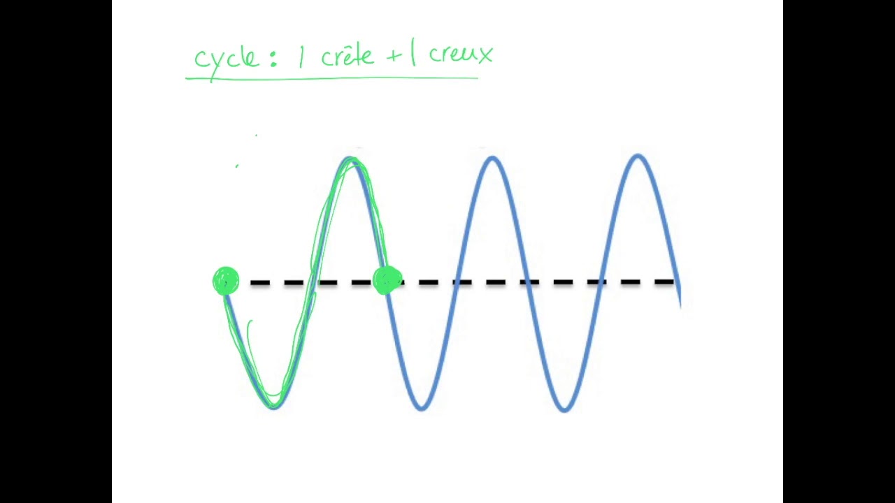 Comprendre la Longueur d'onde 🌈