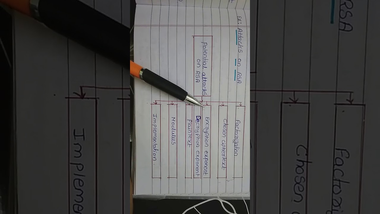 RSA Attack: Threats & Vulnerabilities