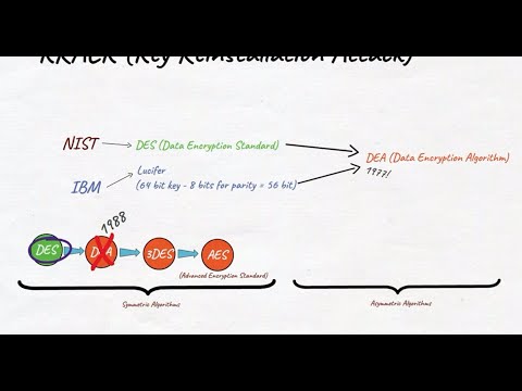 Essential Security+ Chapter 27: A Brief History of Cryptography