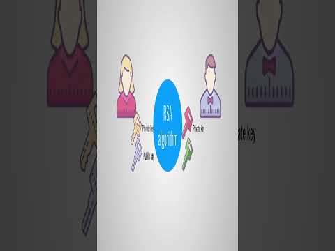 Asymmetric Encryption Explained: How Public Key Cryptography Secures Data in Modern Security