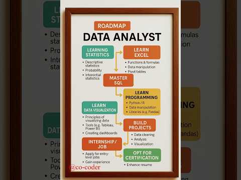 Your Ultimate Roadmap to Becoming a Data Analyst in 2025 #roadmap
