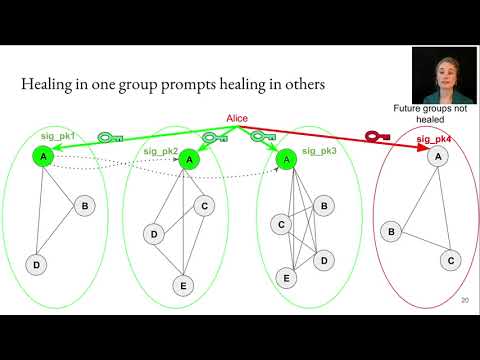 USENIX Security '21: Challenges of Cross-Group Healing in Secure Messaging