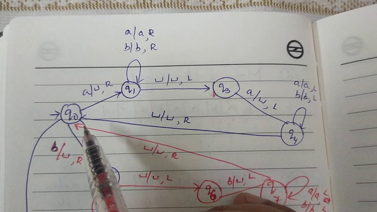 Turing Machine for Even Palindromes | CS 301 S5 CSE Module 5