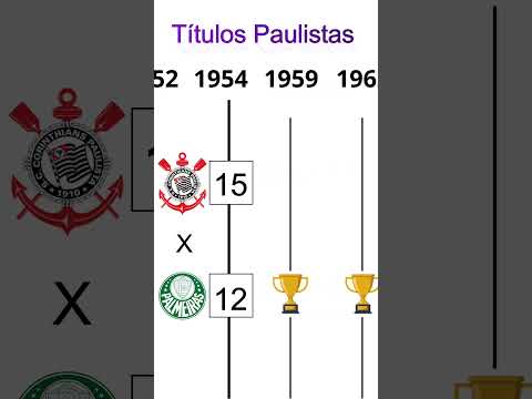 Palmeiras x Corinthians - Quem tem mais títulos Paulistas? #paulistão #palmeiras #corinthians