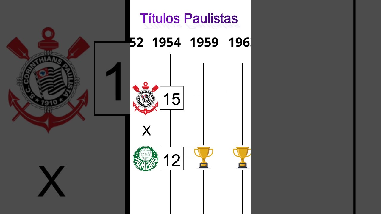 Palmeiras vs Corinthians: Quem Lidera em Títulos do Paulistão? 🏆