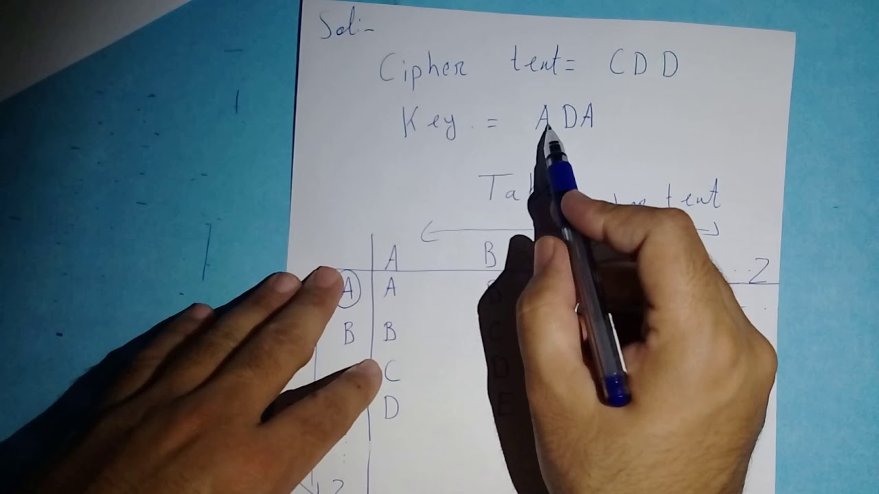 Vigenère Cipher Part 2: Urdu/Hindi Tutorial on Decrypting Text 🔐