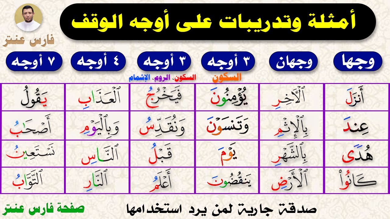 شرح أوجه الوقف على أواخر الكلم وشرح الروم والإشمام مع التطبيق العملي مع المشاهدين تفصيليا #فارس_عنتر