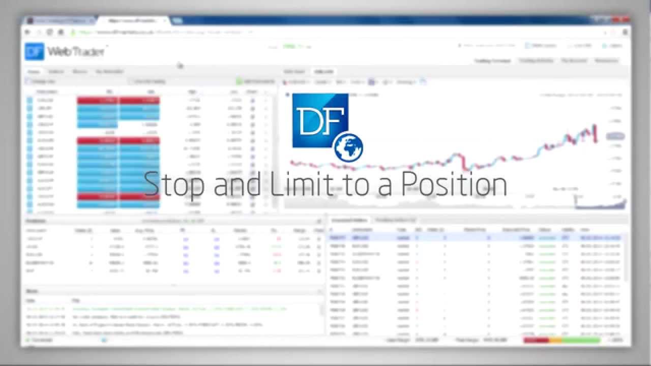 Master Stop & Limit Orders with DF Trader SB Web ๐