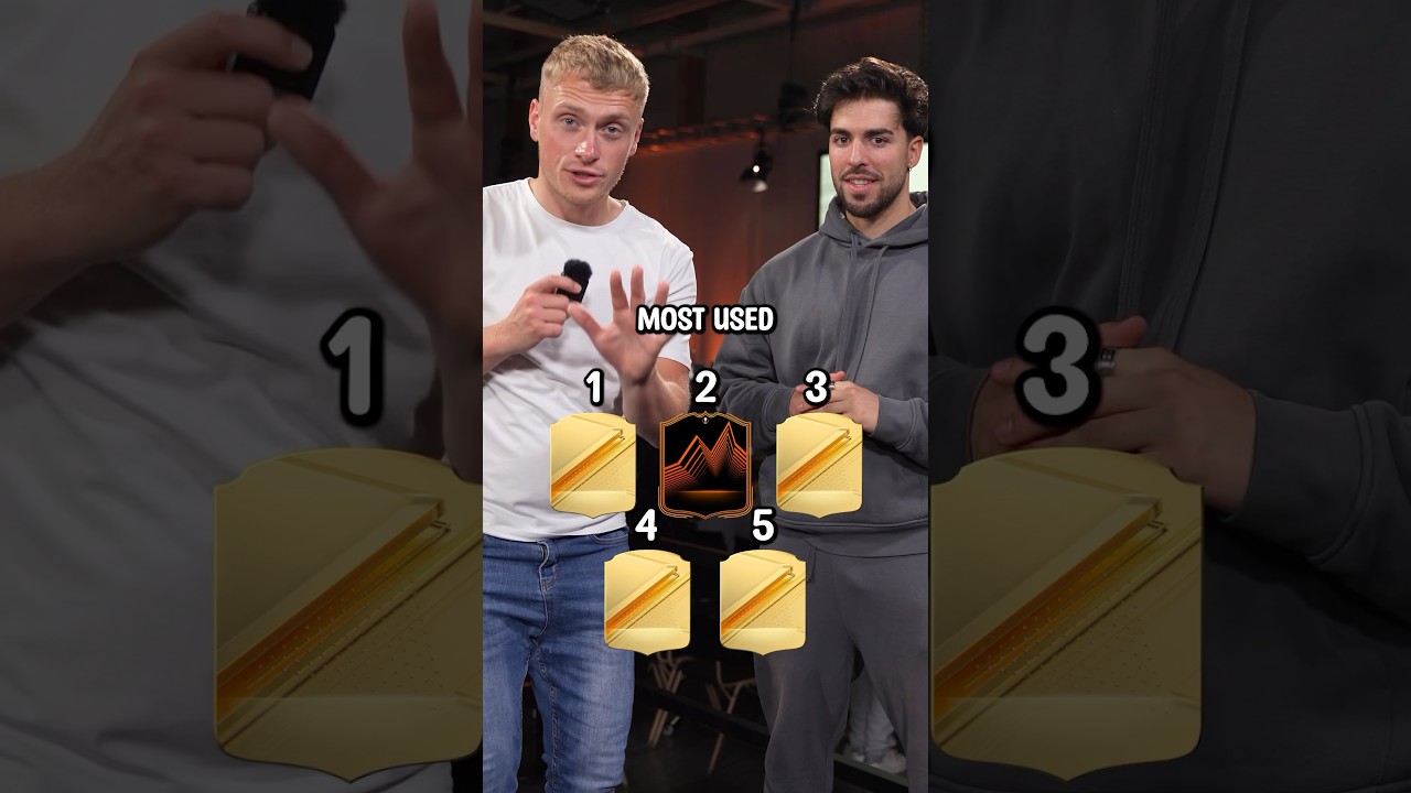 Can You Name These 5 EAFC 24 Players? 🏆