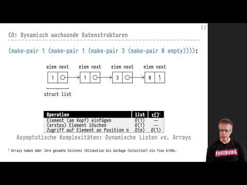 Informatik 2 — Kapitel 07 — Video 042: Dynamische wachsende Datenstrukturen und Queues