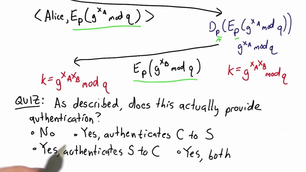 EKE Authentication Explained | Applied Cryptography Course 🔐