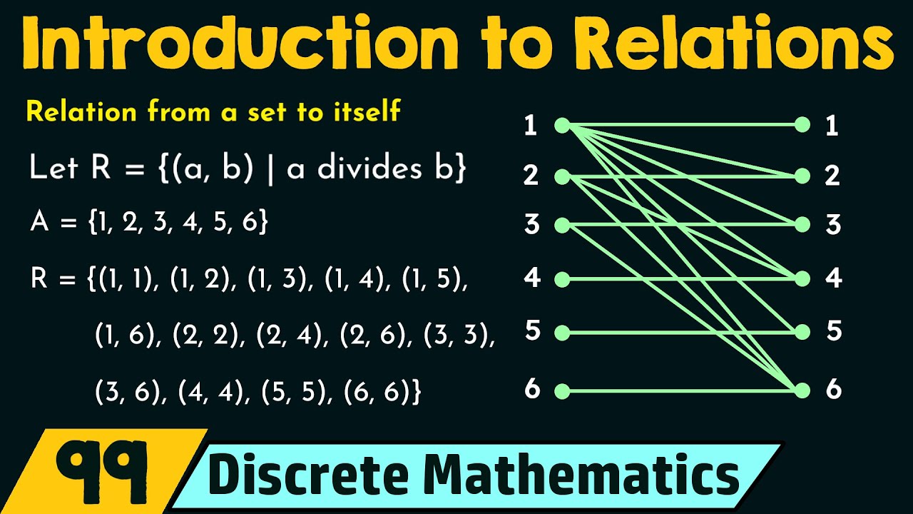 Basics of Relations in Discrete Math π