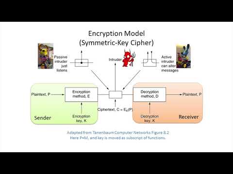 Basic Cryptography - Basic Cryptography and Programming with Crypto API