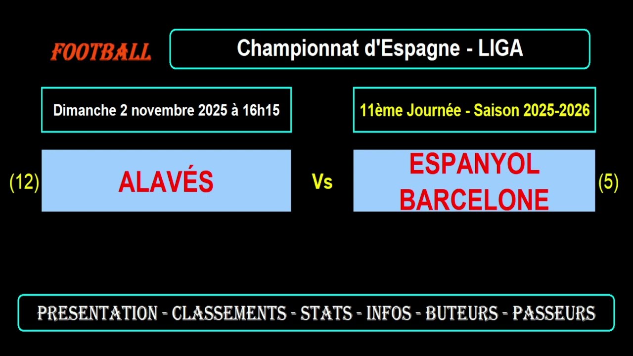 Alavés vs Espanyol Barcelona | Liga 2025-2026 Match Preview ⚽