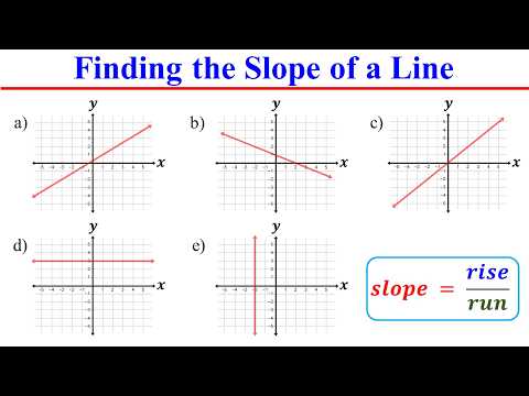 How to Find the Slope of a Line from a Graph of Linear Equation