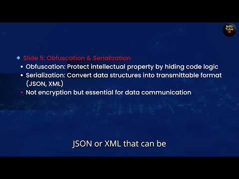 3.8.2 Cryptographic Techniques Explained | Tokenization, Code Signing, Digital Signatures & More