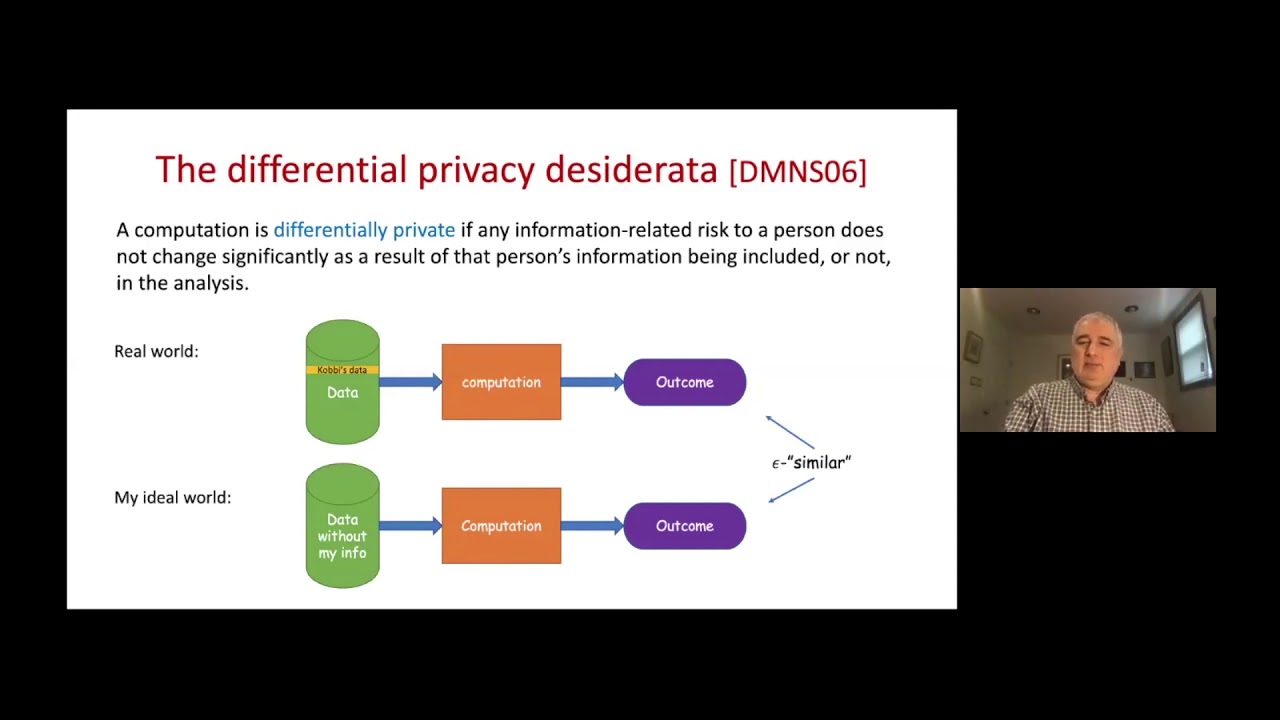 Legal Privacy Theorems by Kobbi Nissim 📚
