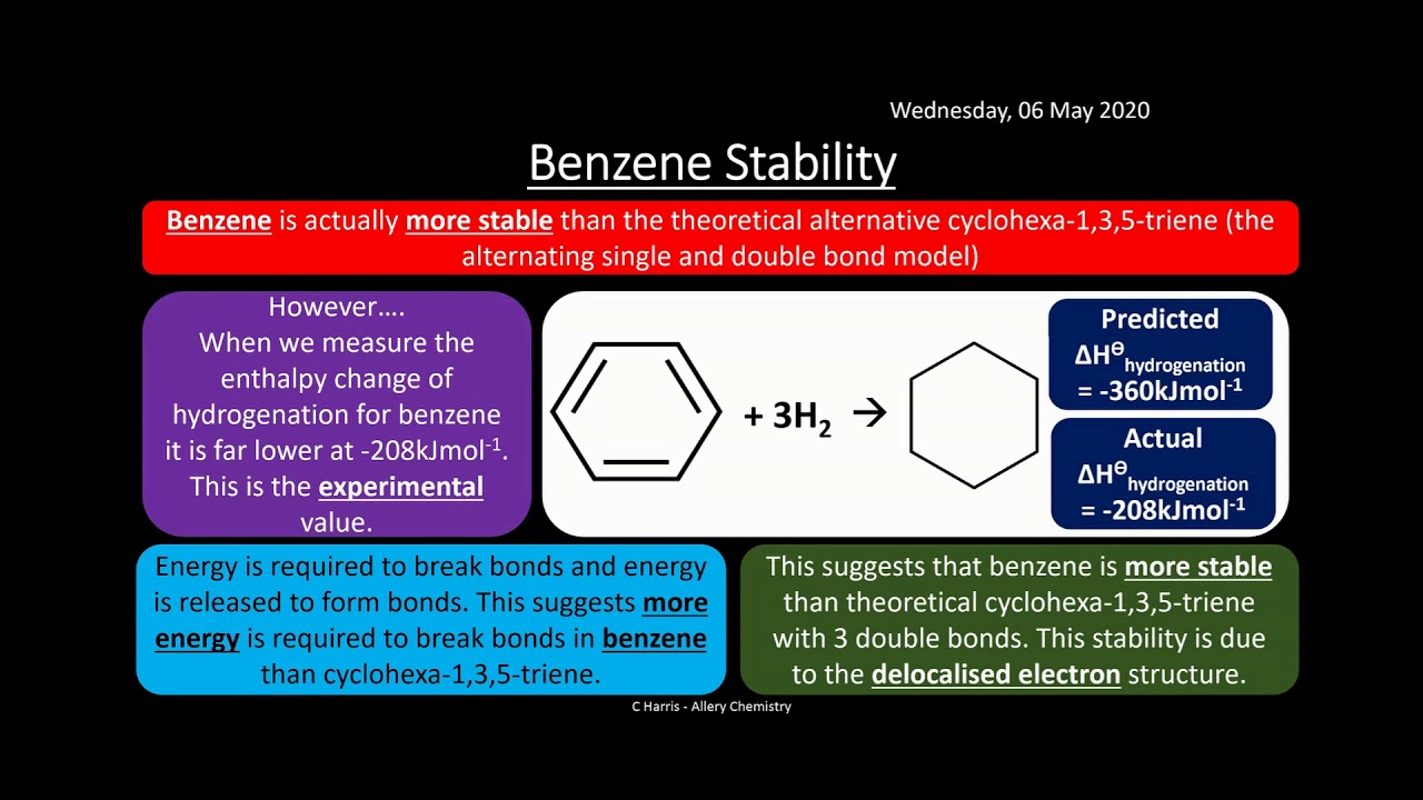 OCR A 6.1.1 Aromatic Compounds REVISION