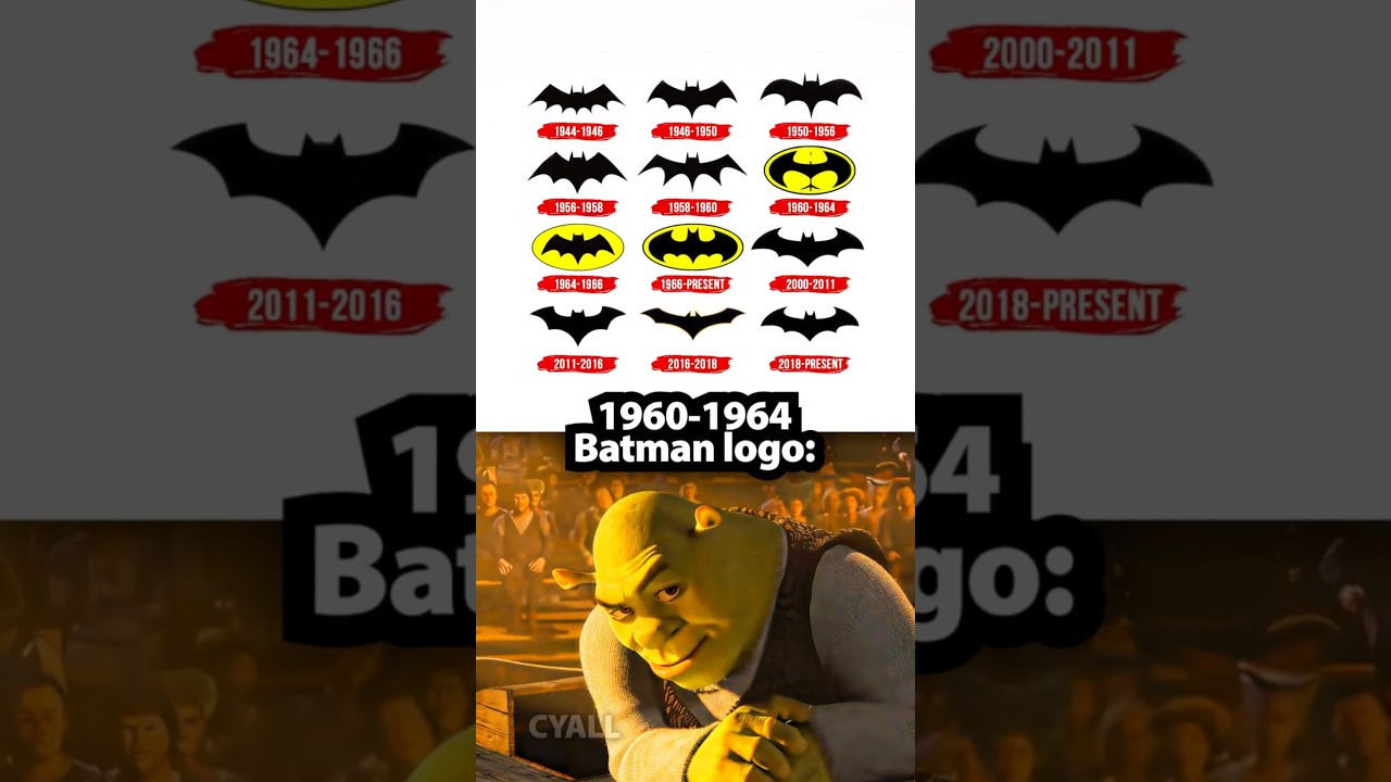 Batman Logo Evolution π¦