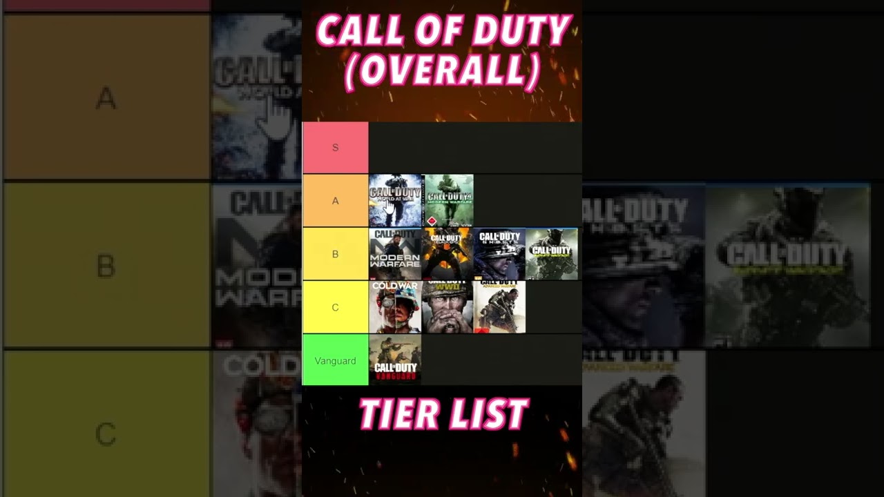 Ranking All Call of Duty Games from Worst to Best 🎮