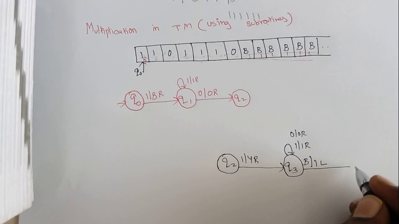 Mastering Multiplication in Turing Machines with Subroutines | Deeba Kannan's Lecture 46